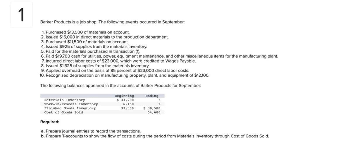1
Barker Products is a job shop. The following events occurred in September:
1. Purchased $13,500 of materials on account.
2. Issued $15,000 in direct materials to the production department.
3. Purchased $11,500 of materials on account.
4. Issued $925 of supplies from the materials inventory.
5. Paid for the materials purchased in transaction (1).
6. Paid $19,700 cash for utilities, power, equipment maintenance, and other miscellaneous items for the manufacturing plant.
7. Incurred direct labor costs of $23,000, which were credited to Wages Payable.
8. Issued $1,325 of supplies from the materials inventory.
9. Applied overhead on the basis of 85 percent of $23,000 direct labor costs.
10. Recognized depreciation on manufacturing property, plant, and equipment of $12,100.
The following balances appeared in the accounts of Barker Products for September:
Materials Inventory
Work-in-Process Inventory
Finished Goods Inventory
Cost of Goods Sold
Beginning
$ 33,200
6,150
33,500
Ending
?
2
$ 30,500
54,600
Required:
a. Prepare journal entries to record the transactions.
b. Prepare T-accounts to show the flow of costs during the period from Materials Inventory through Cost of Goods Sold.