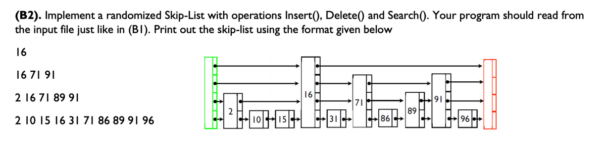 (B2). Implement a randomized Skip-List with operations Insert(), Delete() and Search(). Your program should read from
the input file just like in (BI). Print out the skip-list using the format given below
16
16 71 91
16
2 16 71 89 91
91
71
89
2 10 15 16 31 71 86 89 91 96
10 15
86
