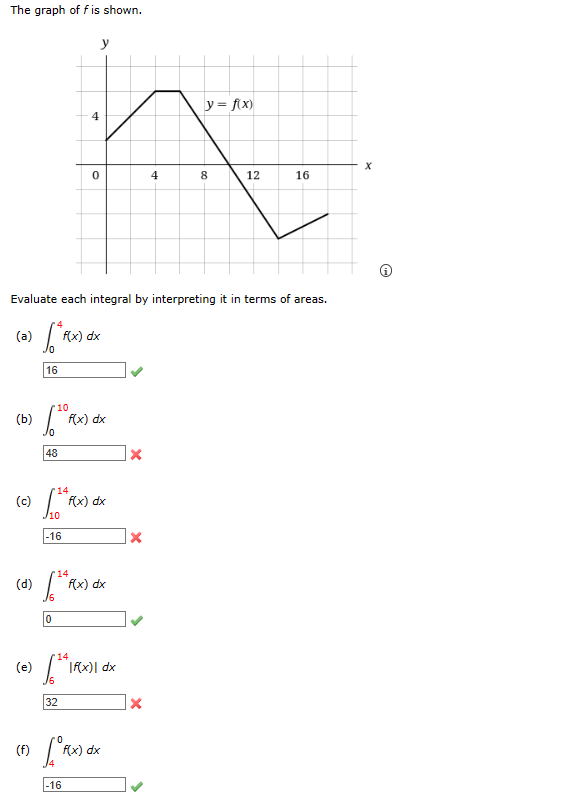 The graph of f is shown.
(a)
(b)
(c)
(d)
(e)
(f)
Evaluate each integral by interpreting it in terms of areas.
1
/0
16
48
10
|0
-16
14
[th F(x)
J10
f(x) dx
4
16
32
14
[
-16
0
f(x) dx
14
f(x) dx
RO
f(x) dx
|f(x) dx
f(x) dx
X
4
X
y = f(x)
8
12
16
X