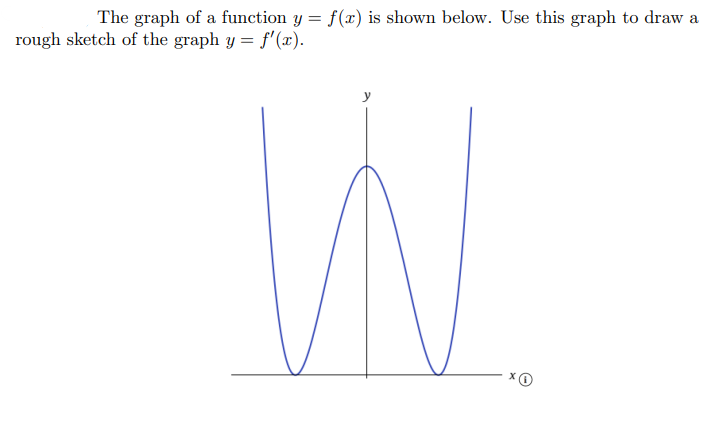 The graph of a function y = f(x) is shown below. Use this graph to draw a
rough sketch of the graph y = f'(x).