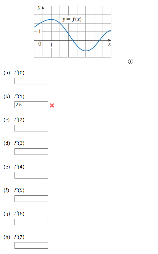 (a) f'(0)
(b) f'(1)
2.5
(c) f'(2)
(d) f'(3)
(e) f'(4)
(f) f'(5)
(g) f'(6)
(h) f'(7)
ут
1
0
1
X
y = f(x)
AB
x