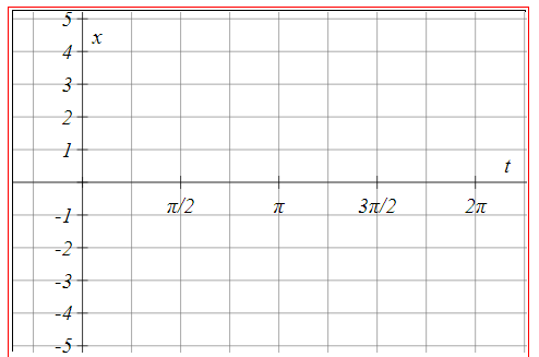 t
Зл/2
-2
-3
-4
-5+
