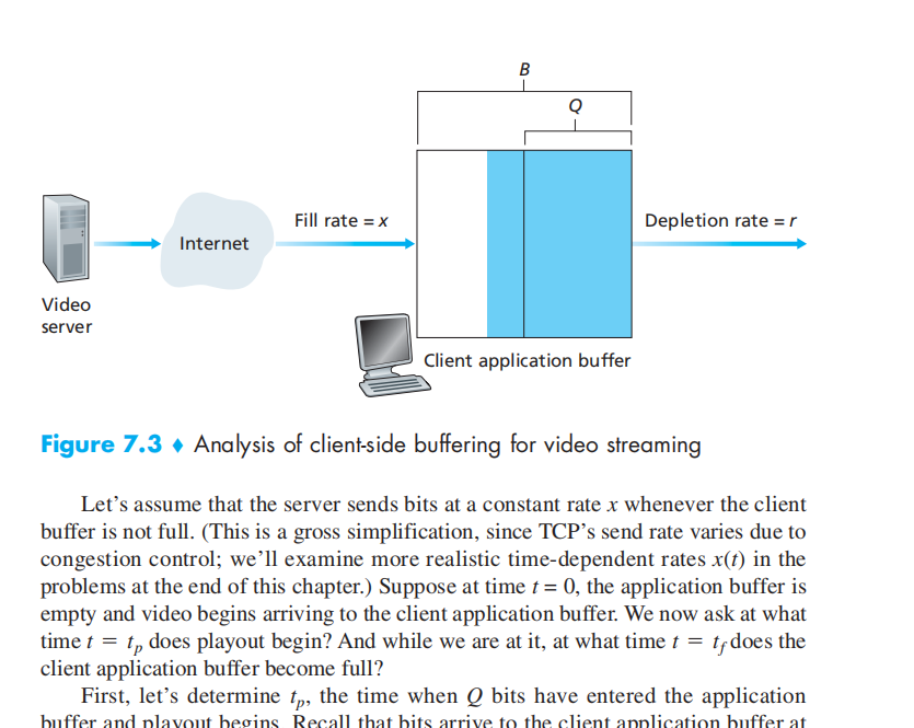 B
Fill rate = x
Depletion rate = r
Internet
Video
server
Client application buffer
Figure 7.3 • Analysis of client-side buffering for video streaming
Let's assume that the server sends bits at a constant rate x whenever the client
buffer is not full. (This is a gross simplification, since TCP's send rate varies due to
congestion control; we’ll examine more realistic time-dependent rates x(t) in the
problems at the end of this chapter.) Suppose at time t = 0, the application buffer is
empty and video begins arriving to the client application buffer. We now ask at what
time t = t, does playout begin? And while we are at it, at what time t = tfdoes the
client application buffer become full?
First, let's determine tp, the time when Q bits have entered the application
buffer and playout begins Recall that bits arrive to the client application buffer at
