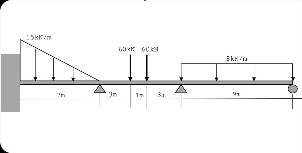15KN/m
60KN 60kN
||
8 kN/m
7m
3m
1m
3m
9m
