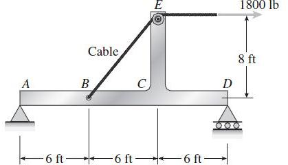 A
-6 ft-
Cable,
B
C)
-6 ft-
E
-6 ft-
D
1800 lb
8 ft
000