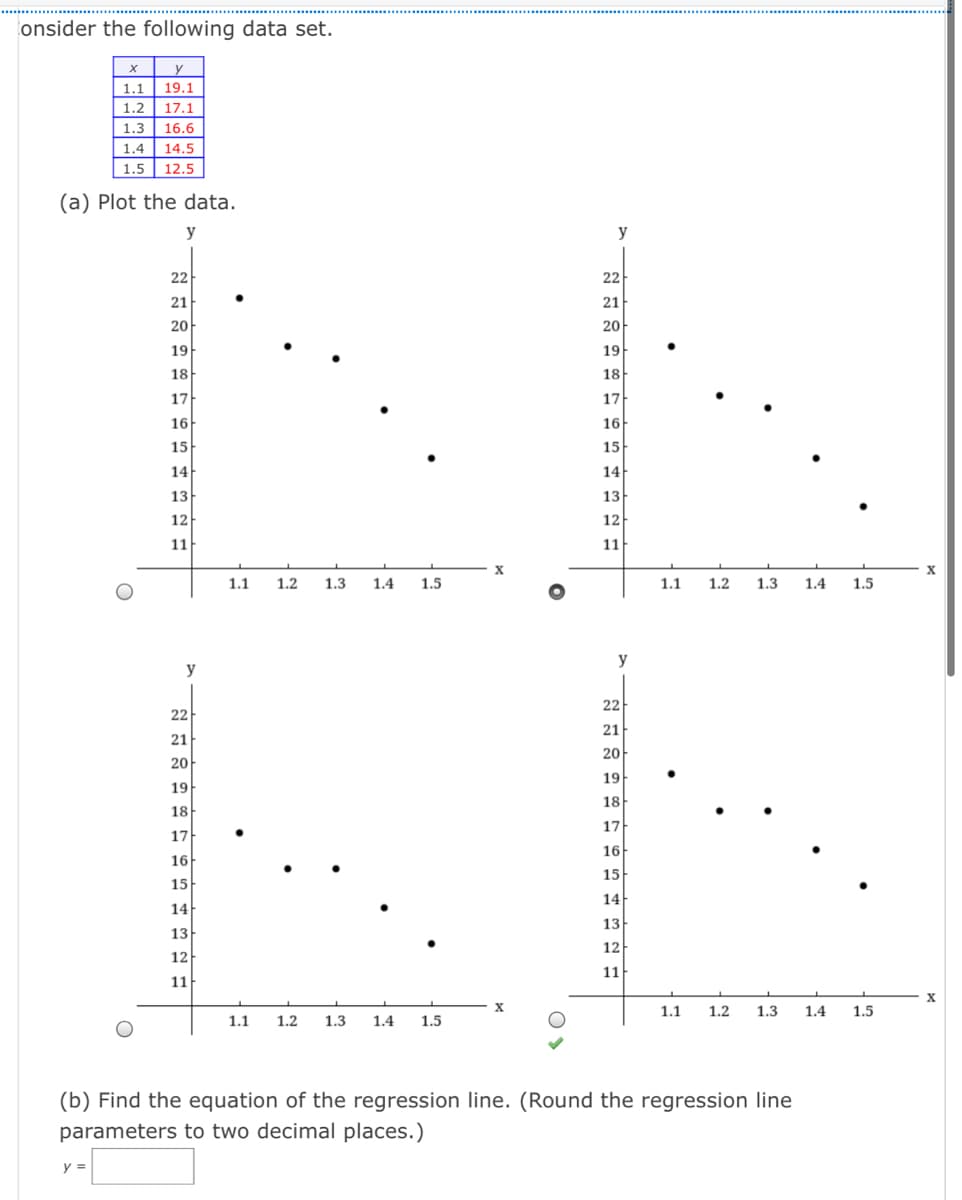 onsider the following data set.
1.1
19.1
1.2
17.1
1.3
16.6
1.4
14.5
1.5
12.5
(a) Plot the data.
y
y
22
22
21
21
20
20
19
19
18
18
17
17
16
16
15
15
14
14
13
13
12
12
11
11
1.1
1.2
1.3
1.4
1.5
1.1
1.2
1.3
1.4
1.5
y
y
22
22
21
21
20
20
19
19
18
18
17
17
16
16
15
15
14
14
13
13
12
12
11
11
X
1.1
1.2
1.3
1.4
1.5
1.1
1.2
1.3
1.4
1.5
(b) Find the equation of the regression line. (Round the regression line
parameters to two decimal places.)
y =
