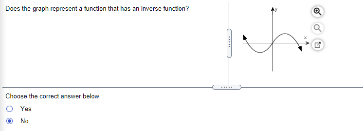 Does the graph represent a function that has an inverse function?
......
Choose the correct answer below.
O Yes
No
.....
