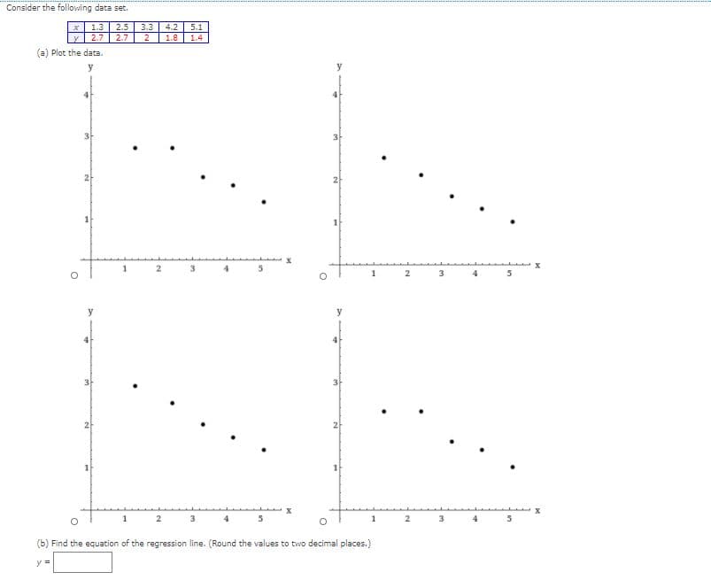 Consider the following data set.
1.3
2.5
3.3
4.2
5.1
y 2.7
2.7
2
1.8
1.4
(a) Plot the data.
y
2
2 3
1
2
y
3
3
1
3
4
1
2
3
4
5.
(b) Find the equation of the regression line. (Round the values to two decimal places.)
y =
