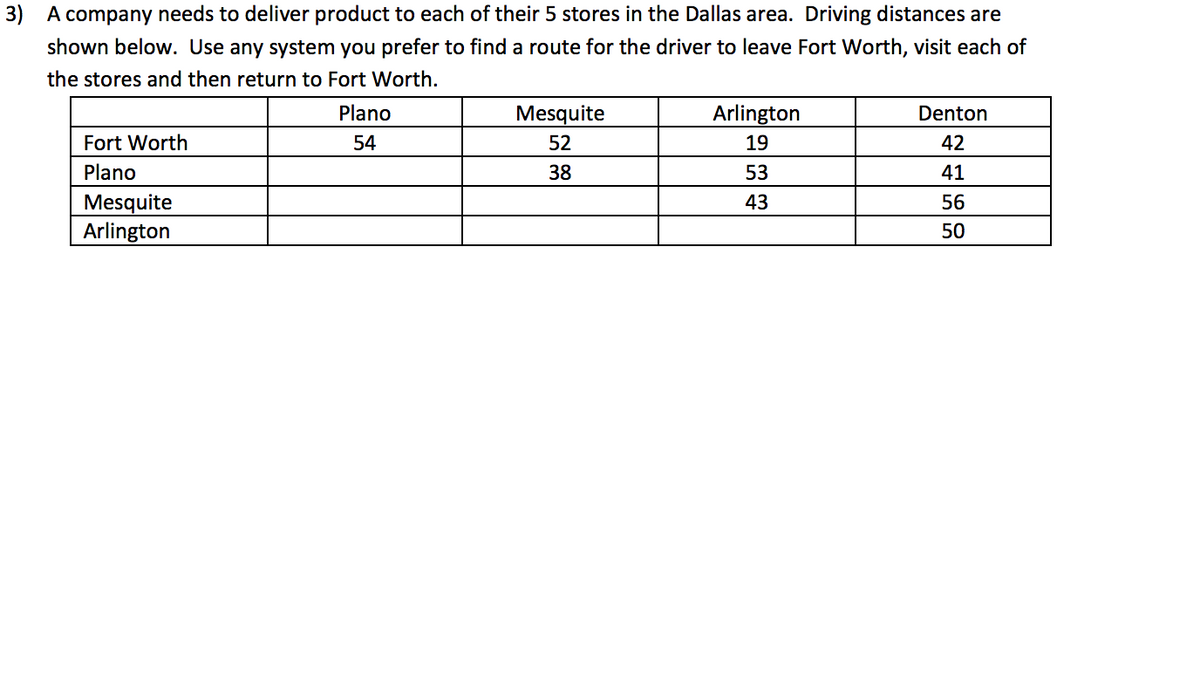 3) A company needs to deliver product to each of their 5 stores in the Dallas area. Driving distances are
shown below. Use any system you prefer to find a route for the driver to leave Fort Worth, visit each of
the stores and then return to Fort Worth.
Fort Worth
Plano
Mesquite
Arlington
Plano
54
Mesquite
52
38
Arlington
19
53
43
Denton
42
41
56
50