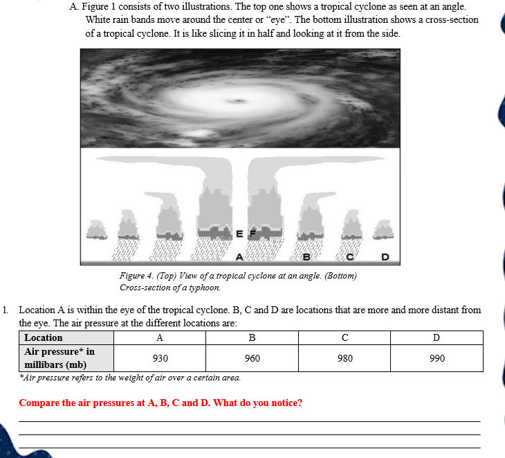 A. Figure 1 consists of two illustrations. The top one shows a tropical cyclone as seen at an angle.
White rain bands move around the center or “eye". The bottom illustration shows a cross-section
of a tropical cyclone. It is like slicing it in half and looking at it from the side.
E
D
Figure 4. (Top) View of a tropical cyclone at an angle. (Bottom)
Cross-section of a typhoon.
1. Location A is within the eye of the tropical cyclone. B, C and D are locations that are more and more distant from
the eye. The air pressure at the different locations are:
Location
B
D
Air pressure* in
millibars (mb)
*Air pressure refers to the weight of air over a certain area.
930
960
980
990
Compare the air pressures at A, B, C and D. What do you notice?
