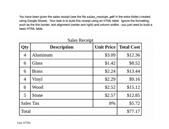 You have been given the sales receipt (see the file sales_receipt.pdf in the extra folder) created
using Google Sheets. Your task is to build this receipt using an HTML table. Ignore the formatting;
such as the thin border, text alignment (center and right) and column widths - you just need to build a
basic HTML table.
Qty
4 Aluminum
6 Glass
6 Brass
4
Vinyl
6
Wood
5 Stone
Sales Tax
Total
Use HTML
Sales Receipt
Description
Unit Price Total Cost
$3.09
$12.36
$1.42
$8.52
$2.24
$13.44
$2.29
$9.16
$2.52
$15.12
$2.57
$12.85
8%
$5.72
$77.17