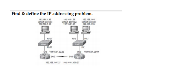 Find & define the IP addressing problem.
192.168.1.33
Default gateway
192.168.162
1900
FO/27
FO/26
192.168.1.66
Default gateway:
192.168.1.95
FOO 192.168.1.62/27
SO/O
FO/2
50/0
2950
192.168.1.65
Default gateway
192.168.1.95
192.168.1.97/27 192.168.1.100/27
F0/3
FO/1
FOO 192.168.1.95/27