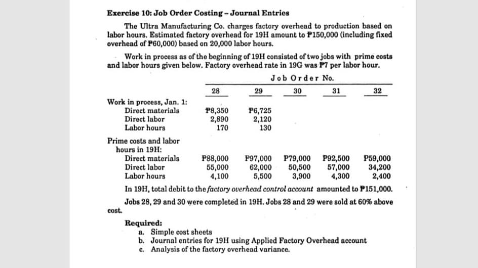 Exercise 10: Job Order Costing-Journal Entrics
The Ultra Manufacturing Co. charges factory overhead to production based on
labor hours. Estimated factory overhead for 19H amount to P150,000 (including fixed
overhead of P60,000) based on 20,000 labor hours.
Work in process as of the beginning of 19H consisted of two jobs with prime costs
and labor hours given below. Factory overhead rate in 19G was P7 per labor hour.
Job Order No.
28
29
30
31
32
Work in process, Jan. 1:
Direct materials
Direct labor
Labor hours
P8,350
2,890
170
P6,725
2,120
130
Prime costs and labor
hours in 19H:
Direct materials
Direct labor
Labor hours
P97,000 P79,000
50,500
62,000
3,900
5,500
In 19H, total debit to the factory overhead control account amounted to P151,000.
P88,000
55,000
4,100
P92,500
57,000
4,300
P59,000
34,200
2,400
Jobs 28, 29 and 30 were completed in 19H. Jobs 28 and 29 were sold at 60% above
cost.
Required:
a. Simple cost sheets
b. Journal entries for 19H using Applied Factory Overhead account
c. Analysis of the factory overhead variance.
