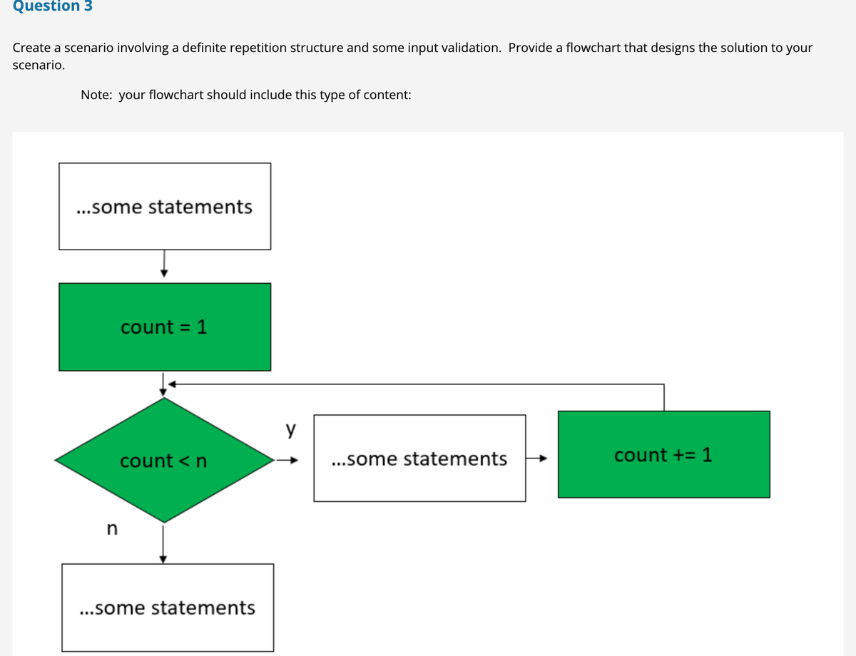 Question 3
Create a scenario involving a definite repetition structure and some input validation. Provide a flowchart that designs the solution to your
scenario.
Note: your flowchart should include this type of content:
..some statements
count = 1
y
count <n
...some statements
count += 1
..some statements
