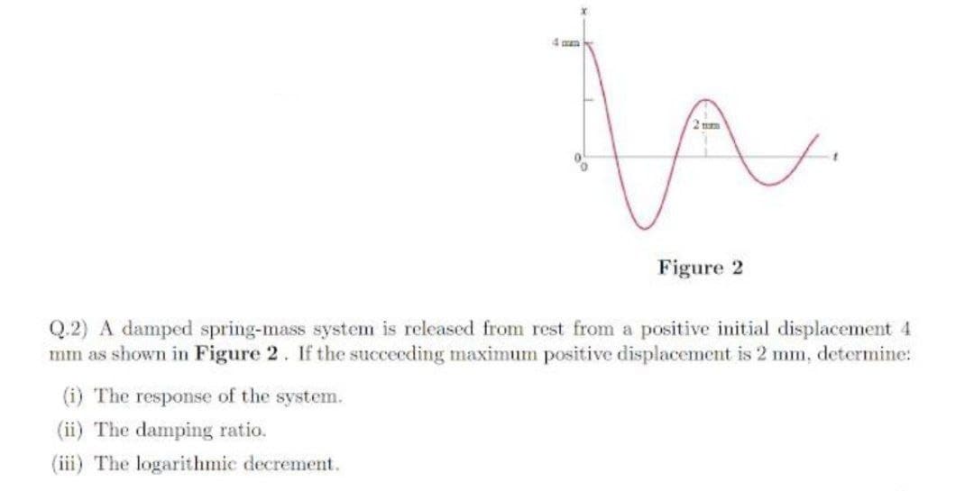 4 mm
2 um
Figure 2
Q.2) A damped spring-mass system is released from rest from a positive initial displacement 4
mm as shown in Figure 2. If the succeeding maximum positive displacement is 2 mm, determine:
(i) The response of the system.
(ii) The damping ratio.
(iii) The logarithmic decrement.
