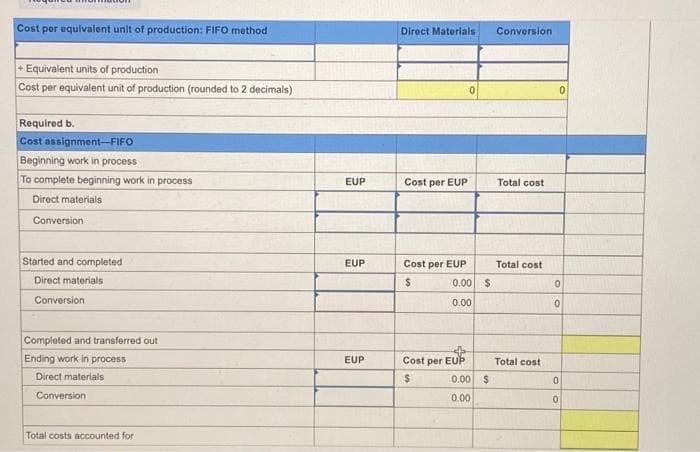 Cost per equivalent unit of production: FIFO method
+ Equivalent units of production
Cost per equivalent unit of production (rounded to 2 decimals)
Required b.
Cost assignment-FIFO
Beginning work in process
To complete beginning work in process
Direct materials
Conversion
Started and completed
Direct materials
Conversion
Completed and transferred out
Ending work in process
Direct materials
Conversion
Total costs accounted for
EUP
EUP
EUP
Direct Materials Conversion
Cost per EUP
0
Cost per EUP
$
0.00
0.00
Cost per EUP
$
0.00
0.00
$
$
Total cost
Total cost
Total cost
0
0
0
0
0