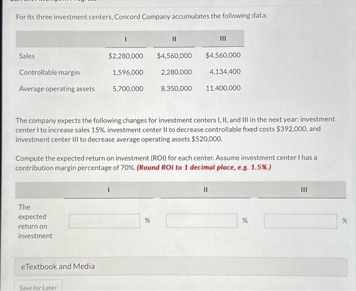 For its three investment centers, Concord Company accumulates the following data:
Sales
$2,280,000
Controllable margin
1,596,000
Average operating assets 5,700,000
The company expects the following changes for investment centers I, II, and III in the next year: investment
center I to increase sales 15%, investment center II to decrease controllable fixed costs $392,000, and
investment center III to decrease average operating assets $520,000.
The
expected
return on
investment
I
Compute the expected return on investment (ROI) for each center. Assume investment center I has a
contribution margin percentage of 70%. (Round ROI to 1 decimal place, e.g. 1.5%.)
eTextbook and Media
Save for Later
1
$4,560,000 $4,560,000
2,280,000
4,134,400
8,350,000 11,400,000
%
11
%
|||
%