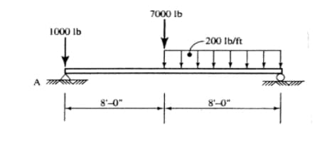 910001
8'-0"
7000 Ib
+
-200 lb/ft
8'-0"