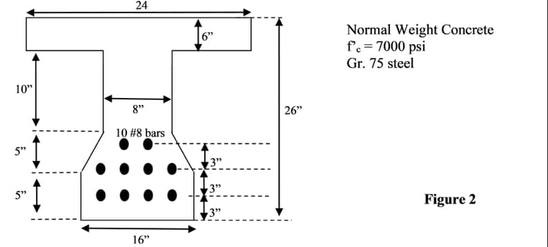 10"
5"
5"
24
8"
10 #8 bars
16"
3"
3"
3"
26"
Normal Weight Concrete
f'c = 7000 psi
Gr. 75 steel
Figure 2