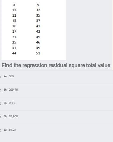 y
11
32
12
35
15
37
16
41
17
42
21
45
25
46
41
49
44
51
Find the regression residual square total value
O A) 330
O B) 265,78
O9 9,18
O Dj 28,980
O E) 64,24
