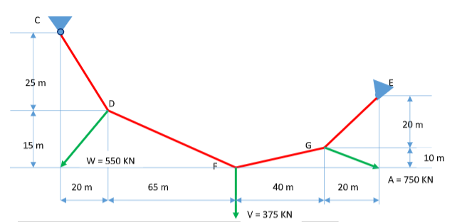 25 m
20 m
15 m
10 m
W = 550 KN
A = 750 KN
40 m
20 m
20 m
65 m
V = 375 KN
