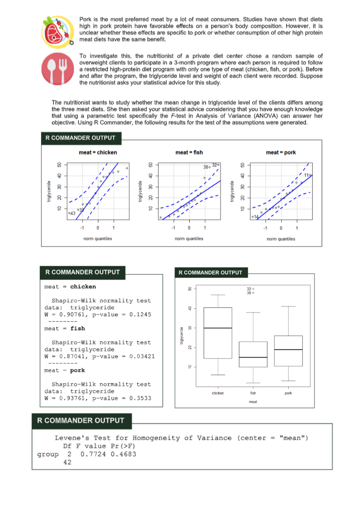 Pork is the most preferred meat by a lot of meat consumers. Studies have shown that diets
high in pork protein have favorable effects on a person's body composition. However, it is
unclear whether these effects are specific to pork or whether consumption of other high protein
meat diets have the same benefit.
To investigate this, the nutritionist of a private diet center chose a random sample of
overweight clients to participate in a 3-month program where each person is required to follow
a restricted high-protein diet program with only one type of meat (chicken, fish, or pork). Before
and after the program, the triglyceride level and weight of each client were recorded. Suppose
the nutritionist asks your statistical advice for this study.
The nutritionist wants to study whether the mean change in triglyceride level of the clients differs among
the three meat diets. She then asked your statistical advice considering that you have enough knowledge
that using a parametric test specifically the F-test in Analysis of Variance (ANOVA) can answer her
objective. Using R Commander, the following results for the test of the assumptions were generated.
R COMMANDER OUTPUT
meat = chicken
meat = fish
meat = pork
320
380
043
014
-1
-1
-1
1
norm quantiles
norm quantiles
norm quantiles
R COMMANDER OUTPUT
R COMMANDER OUTPUT
meat = chicken
32 o
38 o
Shapiro-Wilk normality test
data:
triglyceride
40
W = 0.90761, p-value
= 0.1245
meat = fish
Shapiro-Wilk normality test
triglyceride
W = 0.87041, p-value
data:
= 0.03421
meat =
pork
Shapiro-Wilk normality test
data: triglyceride
w = 0.93761, p-value
chicken
fish
pork
= 0.3533
meat
R COMMANDER OUTPUT
Levene's Test for Homogeneity of Variance (center = "mean")
Df F value Pr(>F)
group 2 0.7724 0.4683
42
triglyceride
20 30 40 50
triglyceride
10 20 30 40 50
tiglycende
OL
OS
triglyceride
10 20 30 40 50
