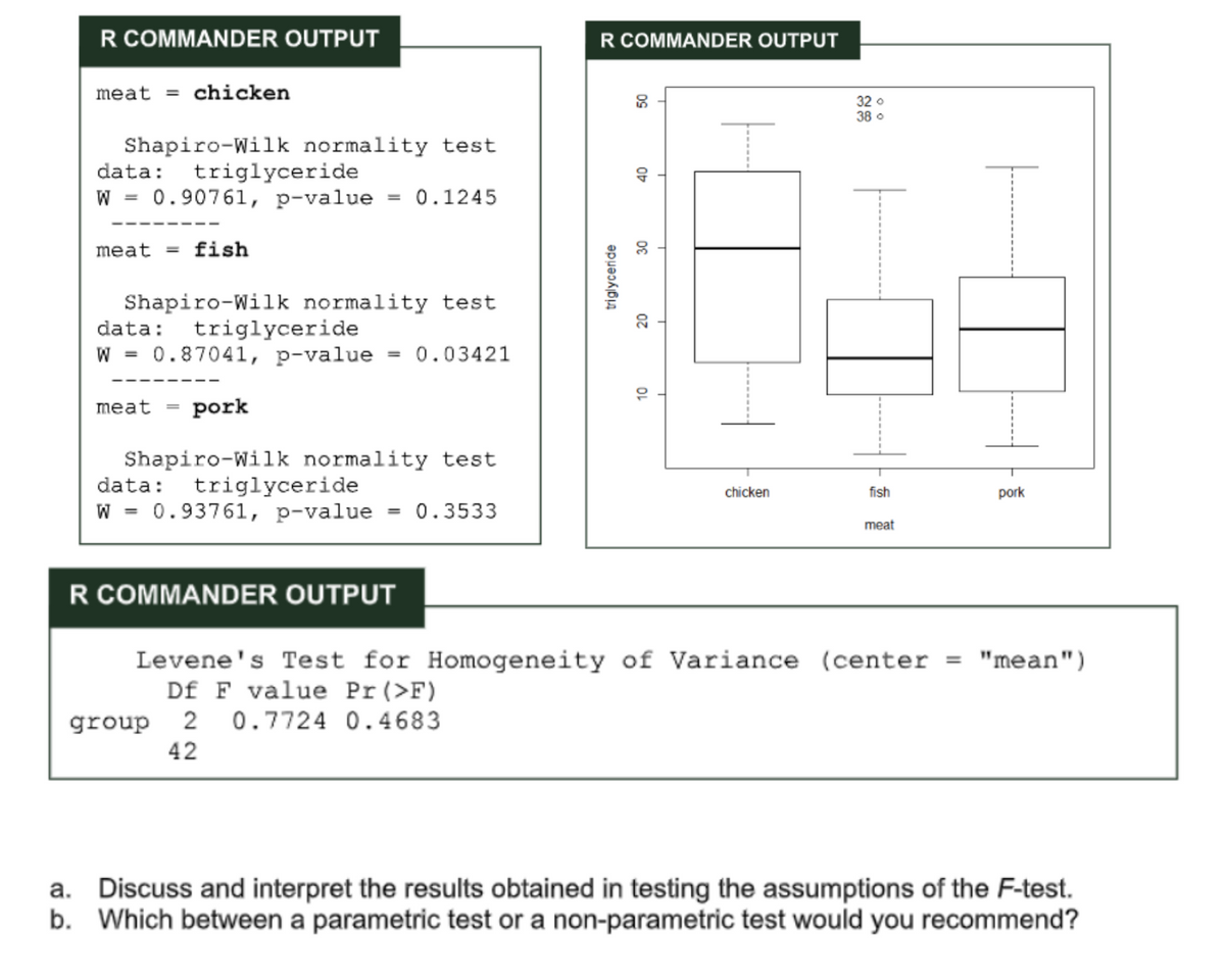 R COMMANDER OUTPUT
R COMMANDER OUTPUT
meat = chicken
32 o
38 o
Shapiro-Wilk normality test
data:
triglyceride
W = 0.90761, p-value = 0.1245
meat = fish
Shapiro-Wilk normality test
data:
triglyceride
W = 0.87041, p-value = 0.03421
10
meat =
pork
Shapiro-Wilk normality test
data:
triglyceride
fish
chicken
pork
W = 0.93761, p-value = 0.3533
meat
R COMMANDER OUTPUT
Levene's Test for Homogeneity of Variance (center = "mean")
Df F value Pr(>F)
2 0.7724 0.4683
group
42
a. Discuss and interpret the results obtained in testing the assumptions of the F-test.
b. Which between a parametric test or a non-parametric test would you recommend?
triglyceride
OS
