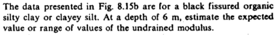 The data presented in Fig. 8.15b are for a black fissured organic
silty clay or clayey silt. At a depth of 6 m, estimate the expected
value or range of values of the undrained modulus.
