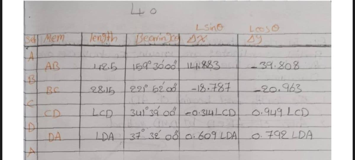 Sel Mem
A
B
Let
AB
BC
DA
40
Tength Bearinka sx
Bearince
SX
485
2845
LCD
LDA
LSino
159° 30.00 141.883
221° 6200
341 39 00
-0.314 LCD
37 32 00 0.609 LDA
-18-787
Loso
sy
39.808
-20.963
0.949 LCD
0.792 LDA