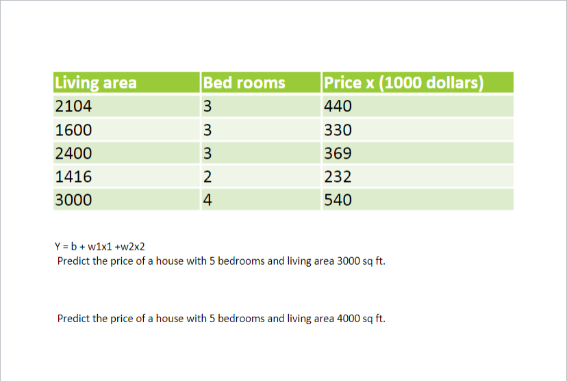 Living area
Price x (1000 dollars)
2104
440
1600
330
2400
369
1416
232
3000
4
540
Y = b + w1x1 +w2x2
Predict the price of a house with 5 bedrooms and living area 3000 sq ft.
Predict the price of a house with 5 bedrooms and living area 4000 sq ft.
Bed rooms
3
3
♡ ♡ ~ +
3
2