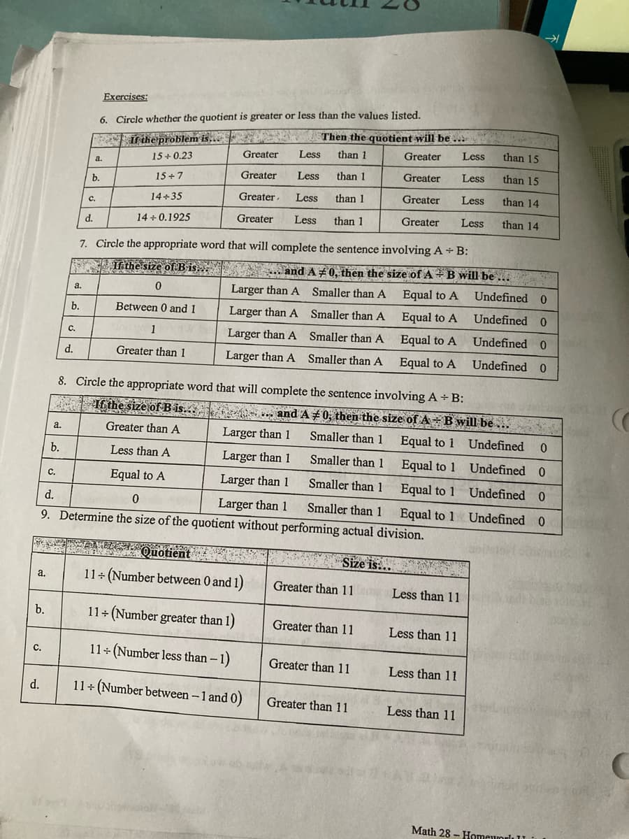 Exercises:
6. Circle whether the quotient is greater or less than the values listed.
Then the quotient will be ...
If the problem is...
Greater
Less
than 1
Greater
Less
15+0.23
a.
Greater
Less
than 1
15+7
Greater
Less
14+35
Greater.
Less
than 1
Greater
Less
Greater
Less than 1
Greater
14+0.1925
Less
d.
7. Circle the appropriate word that will complete the sentence involving A + B:
If the size of B is...
...and A #0, then the size of A B will be...
a.
0
Smaller than A
Larger than A
Larger than A
Between 0 and 1
Smaller than A
Equal to A
Equal to A
Equal to A
1
Larger than A
Smaller than A
d.
Greater than 1
Larger than A
Smaller than A
Equal to A
8. Circle the appropriate word that will complete the sentence involving A + B:
If the size of B is.....
... and A #0, then the
a.
Greater than A
Larger than 1
Smaller than 1
Less than A
Larger than 1
Smaller than 1
C.
Equal to A
Larger than 1
Smaller than 1
d.
0
Larger than 1
9. Determine the size of the quotient without
Smaller than 1
performing actual division.
Quotient
Size is....
a.
11+ (Number between 0 and 1)
Greater than 11
b.
11+ (Number greater than 1)
Greater than 11
C.
11+ (Number less than - 1)
Greater than 11
d.
11+ (Number between - 1 and 0)
Greater than 11
b.
b.
C.
b.
C.
than 15
than 15
than 14
than 14
Less than 11
Less than 11
Less than 11
Less than 11
Undefined 0
Undefined 0
Undefined 0
Undefined 0
Undefined
0
Undefined 0
Undefined 0
Undefined 0
size of A B will be ...
Equal to 1
Equal to 1
Equal to 1
Equal to 1
Math 28- Homework