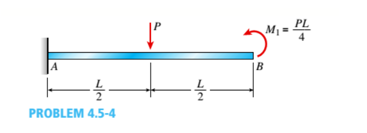 PL
M1 =
|A
|B
PROBLEM 4.5-4
