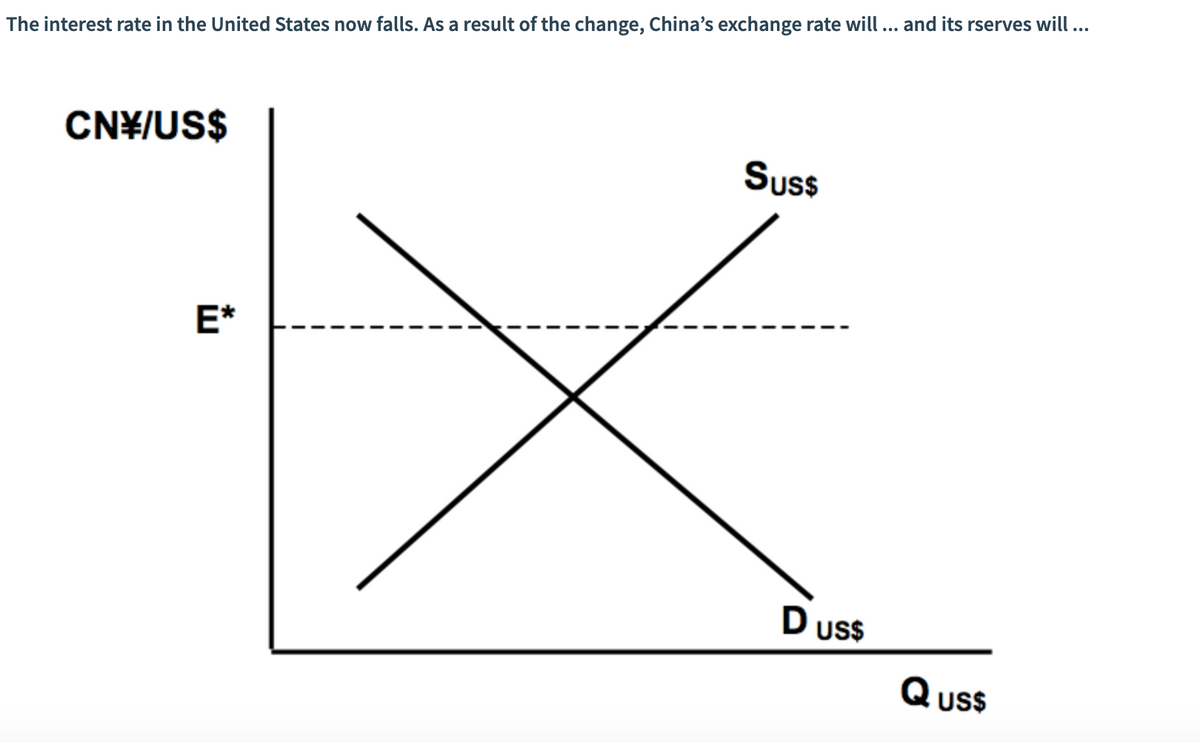 and its rserves will ...
...
The interest rate in the United States now falls. As a result of the change, China's exchange rate will
CN¥/US$
Sus
E*
D us
Q
U$
