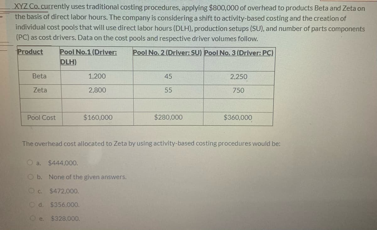 XYZ Co. currently uses traditional costing procedures, applying $800,000 of overhead to products Beta and Zeta on
the basis of direct labor hours. The company is considering a shift to activity-based costing and the creation of
individual cost pools that will use direct labor hours (DLH), production setups (SU), and number of parts components
(PC) as cost drivers. Data on the cost pools and respective driver volumes follow.
Product
Pool No.1 (Driver:
DLH)
Pool No. 2 (Driver: SU) Pool No. 3 (Driver: PC)
Beta
1,200
45
2,250
Zeta
2,800
55
750
Pool Cost
$160,000
$280,000
$360,000
The overhead cost allocated to Zeta by using activity-based costing procedures would be:
O a.
$444,000.
Ob. None of the given answers.
O c. $472,000.
Od. $356,000.
O e.
$328.000.
