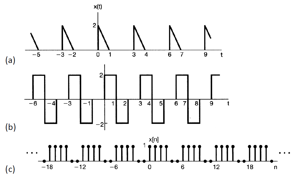 x(t)
-5
-3 -2
0 1
3
4
6 7
(a)
2
3 4
6.
(b)
-라
x[n]
1
...
-18
-12
6.
12
18
(c)
n
