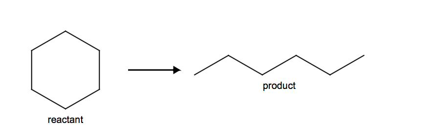 product
reactant
