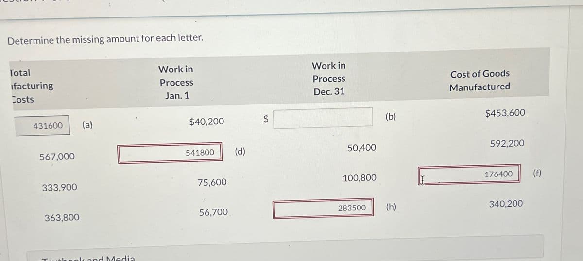 Determine the missing amount for each letter.
Total
ifacturing
Costs
431600
(a)
567,000
333,900
363,800
Tauthook and Media
Work in
Process
Jan. 1
$40,200
541800
(d)
75,600
EA
$
Work in
Process
Dec. 31
(b)
50,400
100,800
Cost of Goods
Manufactured
$453,600
592,200
176400
(f)
56,700
283500
(h)
340,200