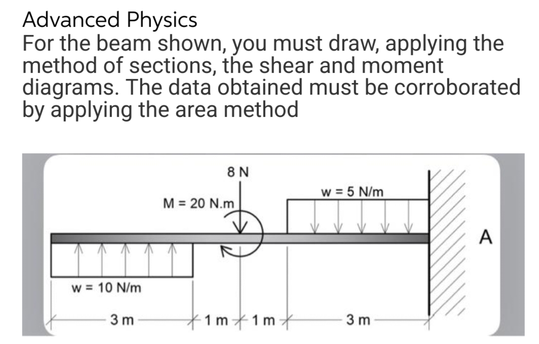 Advanced Physics
For the beam shown, you must draw, applying the
method of sections, the shear and moment
diagrams. The data obtained must be corroborated
by applying the area method
w = 10 N/m
3m
8N
M = 20 N.m
-1m/1m
w = 5 N/m
3 m
A