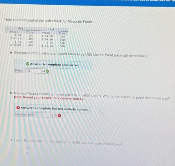 Here is a small part of the order book for Mesquite Foods:
Bid
Price
Price
$94.50
Size
300
$ 94.80
300
$.95
500
$ 95.50
550
a. Georgina Sloberg submits a market order to sell 150 shares. What price will she receive?
$94
$ 93.50
$92
$ 90.80
Size
150
300
600
450
Price
3
Ask
Answer is complete and correct.
$
b. Norman Pilbarra submits a market order to buy 600 shares. What is the maximum price that he will pay?
Note: Round your answer to 2 decimal places.
Answer is complete but not entirely correct.
Maximum price $ 92.00 €
c. Carlos Ramirez submits a limit bid order at 96. Will it execute immediately?
Yes
No