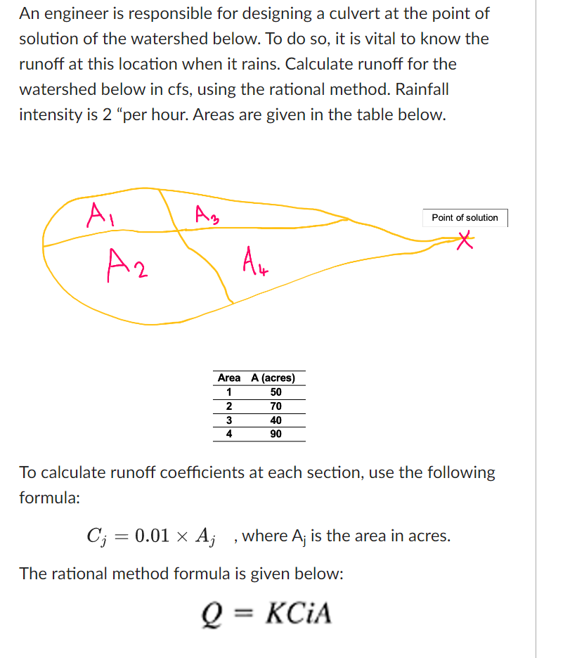 An engineer is responsible for designing a culvert at the point of
solution of the watershed below. To do so, it is vital to know the
runoff at this location when it rains. Calculate runoff for the
watershed below in cfs, using the rational method. Rainfall
intensity is 2 "per hour. Areas are given in the table below.
A₁
A₂
Аз
Ан
Area A (acres)
1
50
2
3
4
70
40
90
To calculate runoff coefficients at each section, use the following
formula:
C₁ = 0.01 × A; , where A; is the area in acres.
The rational method formula is given below:
KCIA
Q=
Point of solution
=