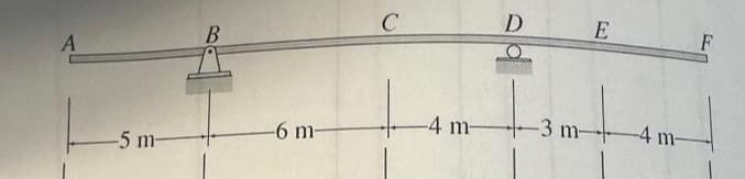 -5 m-
B
-6 m-
C
-4 m-
D
-3 m-
E
-4 m-
F