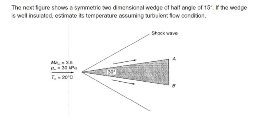 The next figure shows a symmetric two dimensional wedge of half angle of 15°: If the wedge
is well insulated, estimate its temperature assuming turbulent flow condition.
Shock wave
Ma = 3.5
P = 30 kPa
30°
T₁ = 20°C