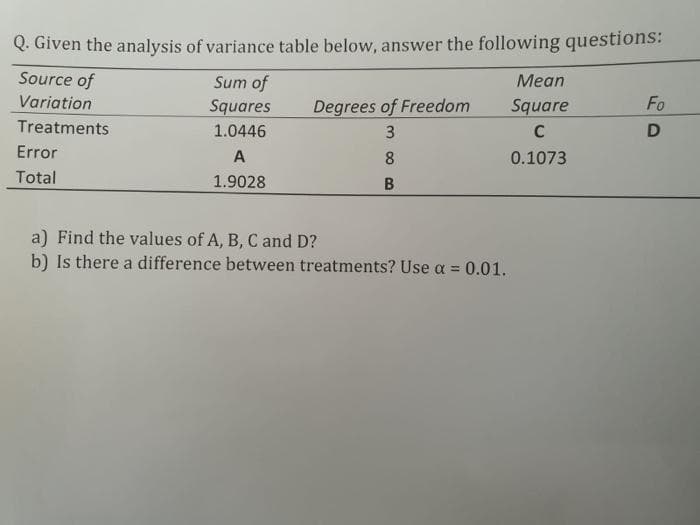 Q. Given the analysis of variance table below, answer the following questions:
Source of
Sum of
Mean
Variation
Squares
Degrees of Freedom
Square
Fo
Treatments
1.0446
3
C
Error
A
8
0.1073
Total
1.9028
B
a) Find the values of A, B, C and D?
b) Is there a difference between treatments? Use a = 0.01.
%3!
