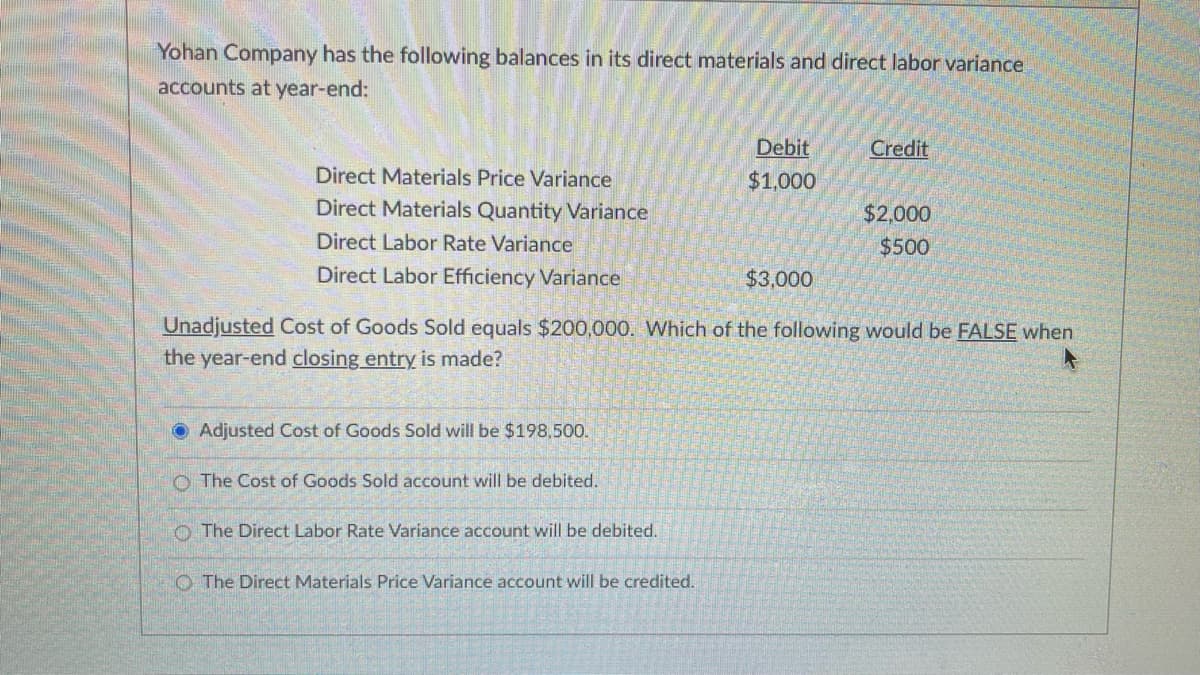 Yohan Company has the following balances in its direct materials and direct labor variance
accounts at year-end:
Debit
Credit
Direct Materials Price Variance
$1,000
Direct Materials Quantity Variance
$2,000
Direct Labor Rate Variance
$500
Direct Labor Efficiency Variance
$3,000
Unadjusted Cost of Goods Sold equals $200,000. Which of the following would be FALSE when
the year-end closing entry is made?
Adjusted Cost of Goods Sold will be $198,500.
O The Cost of Goods Sold account will be debited.
The Direct Labor Rate Variance account will be debited.
O The Direct Materials Price Variance account will be credited.
