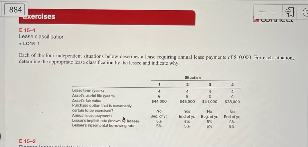 884
xercises
+ -
E 15–1
Lease classification
• LO15-1
Each of the four independent situations below describes a lease requiring annual lease payments of $10,000. For each situation,
determine the appropriate lease classification by the lessee and indicate why.
Situatlon
1
2
3
4
Lease term (years)
Asset's useful life (years)
4
6
6
Asset's fair value
$44,000
$45,000
$41,000
$38,000
Purchase option that is reasonably
certain to be exercised?
Annual lease payments
Lessor's implicit rate (known b lessee)
Lessee's incremental borrowing rate
No
Yes
No
No
Beg. of yr.
End of yr.
Beg. of yr.
End of yr.
5%
5%
6%
5%
6%
5%
5%
5%
E 15-2
Finon
