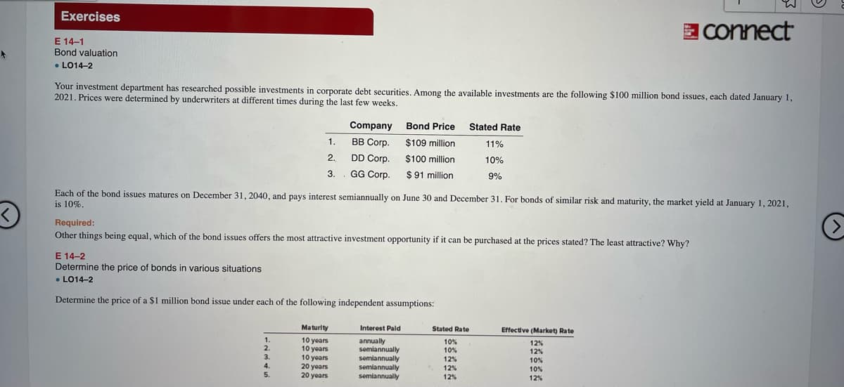 Exercises
connect
E 14-1
Bond valuation
• LO14-2
Your investment department has researched possible investments in corporate debt securities. Among the available investments are the following $100 million bond issues, each dated January 1,
2021. Prices were determined by underwriters at different times during the last few weeks.
Company
ВВ Согр.
DD Corp.
Bond Price
Stated Rate
1.
$109 million
11%
2.
$100 million
10%
3. . GG Corp.
$ 91 million
9%
Each of the bond issues matures on December 31, 2040, and pays interest semiannually on June 30 and December 31. For bonds of similar risk and maturity, the market yield at January 1, 2021,
is 10%.
Required:
Other things being equal, which of the bond issues offers the most attractive investment opportunity if it can be purchased at the prices stated? The least attractive? Why?
E 14-2
Determine the price of bonds in various situations
• LO14-2
Determine the price of a $1 million bond issue under each of the following independent assumptions:
Maturity
Interest Pald
Stated Rate
Effective (Market) Rate
1.
10 years
10 years
10 years
annually
semiannually
semiannually
semiannually
semiannually
10%
10%
12%
12%
2.
3.
12%
10%
4.
20 years
20 years
12%
12%
10%
5.
12%
