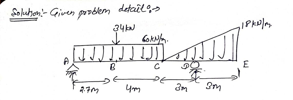 Soluhon- Given povbem
detail,>
34 kN
E
3m
2.7M
