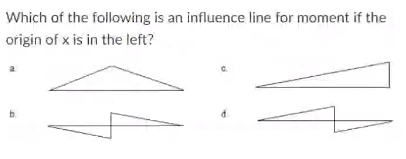 Which of the following is an influence line for moment if the
origin of x is in the teft?
b.
