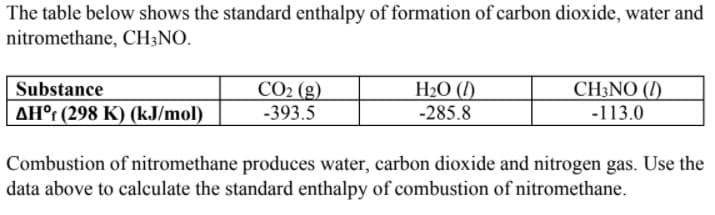 The table below shows the standard enthalpy of formation of carbon dioxide, water and
nitromethane, CH;NO.
CO2 (g)
-393.5
H2O (l)
CH3NO (I)
-113.0
Substance
AH°r (298 K) (kJ/mol)
-285.8
Combustion of nitromethane produces water, carbon dioxide and nitrogen gas. Use the
data above to calculate the standard enthalpy of combustion of nitromethane.
