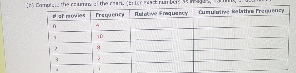 (b) Complete the columns of the chart. (Enter exact numbers as integers,
# of movies
Frequency
0
1
2
3
4
4
10
8
2
1
Relative Frequency Cumulative Relative Frequency